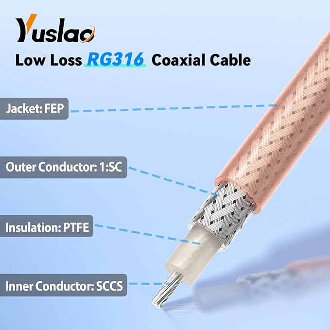 Yuslao WiFi Antenna Extension Cable 2ft 60cm RP-SMA Male to RP-SMA Female Low - Image 5