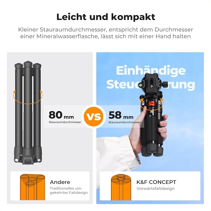 K&F CONCEPT Mini Desk Tripod, 21.6'' Compact Small Tripod - Image 2
