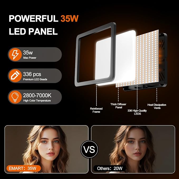 EMART LED Video Light Kit, 35W/3600lux Studio Lights - Image 3