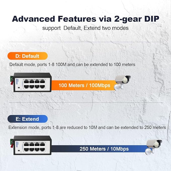 8 Port Mini Industrial Switch, 10/100Mbps Fast Ethernet, Din Rail & Wall Mount - Image 6