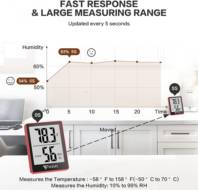 DOQAUS Digital Hygrometer Indoor Thermometer Humidity Gauge Room Thermometer - Image 4