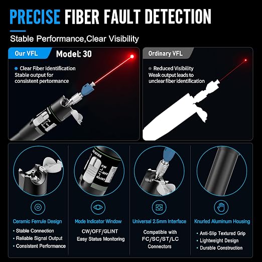 Fiber Optic Visual Fault Locator Kit, VFL Pen Compatible - Image 2