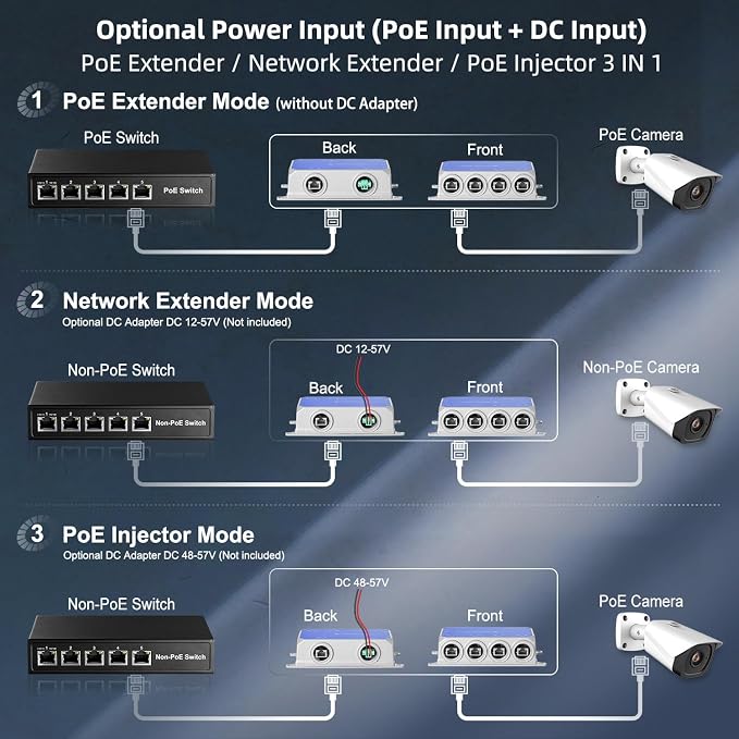 IP67 Outdoor Gigabit PoE Passthrough Switch, 1 In 4 Out Extender, - Image 4