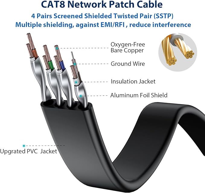 BUSOHE Cat8 Ethernet Cable 3FT 5 Pack Multi Color, Cat-8 Flat RJ45 Computer - Image 3
