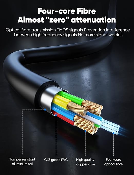 Highwings 8K 4K 120HZ 100FT HDMI Cable Fiber Optic, Unidirectional in-Wall CL3 - Image 5