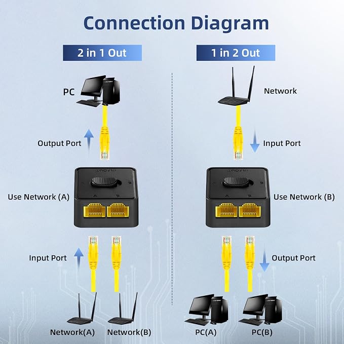 Binardat 10 Gigabit Network Switcher, 10G/5G/2.5G/1000M/100Mbps, Passive - Image 5