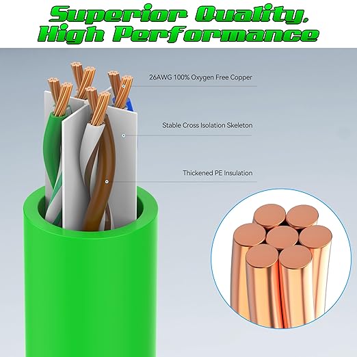 4 Feet Cat6 Patch Cables, Solid Pure Copper Patch Cord, Cat 6 Ethernet Cable - Image 2