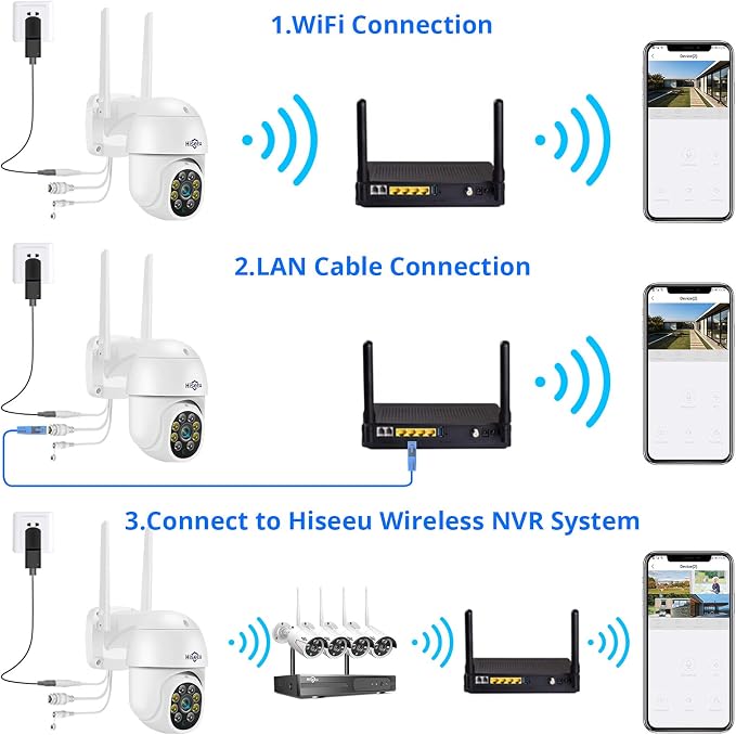 Hiseeu 5MP 360° Pan Tilt Camera WiFi Security Camera Outdoor Motion Tracking - Image 7