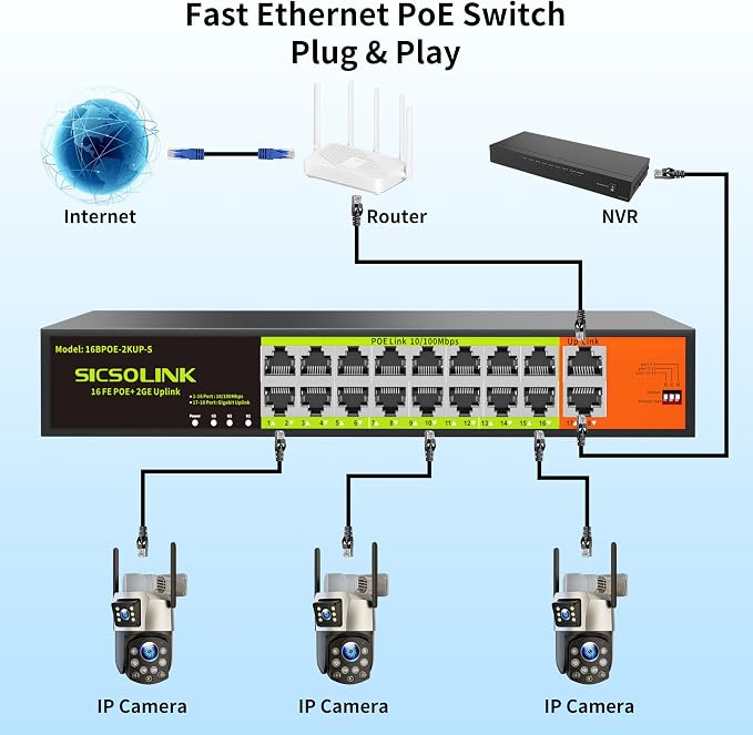 16 Port PoE Switch with 2 Gigabit Uplink, 250W Rack Mount Ethernet Switch - Image 6