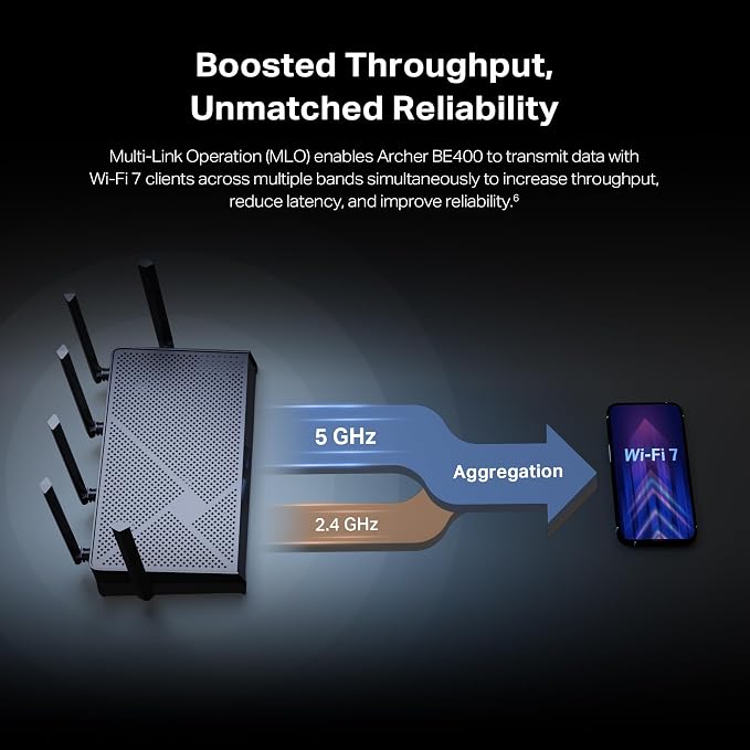 TP-Link BE6500 Dual-Band WiFi 7 Router – Dual 2.5Gbps Ports, USB 3.0, Covers up - Image 10