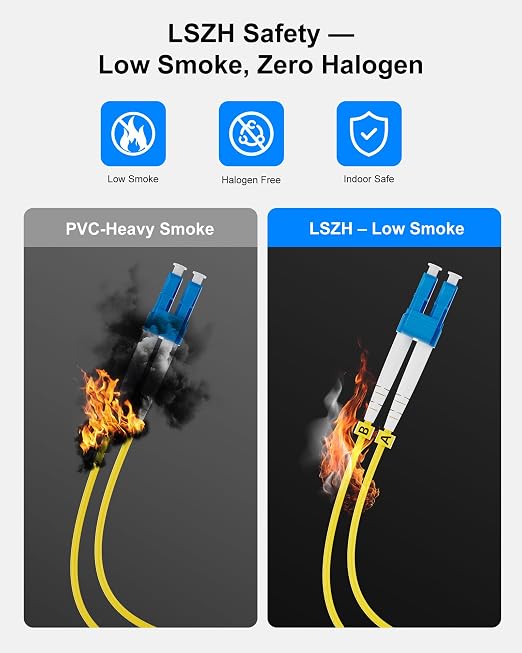 6 Pack OS2 Fiber Patch Cable LC to LC 4m, Individually Tested, LSZH Single Mode - Image 2