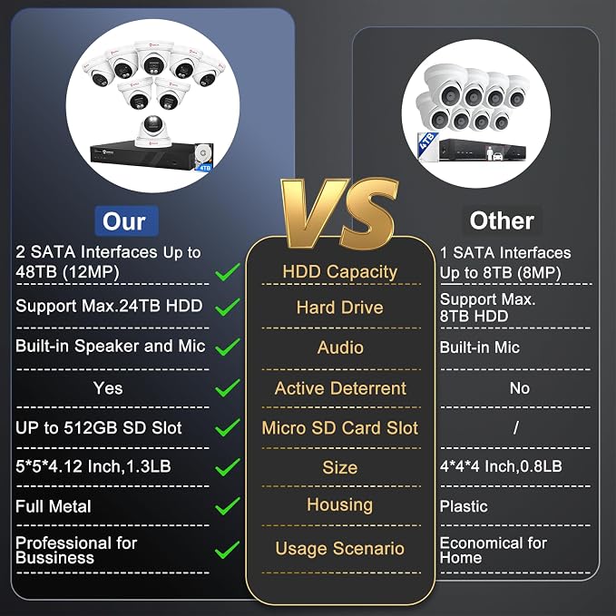 Anpviz 16 Channel NVR PoE Security Camera System - Image 2