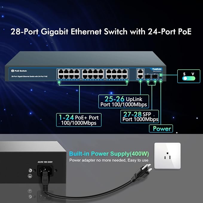 24 Port Gigabit Ethernet PoE Switch - Image 2
