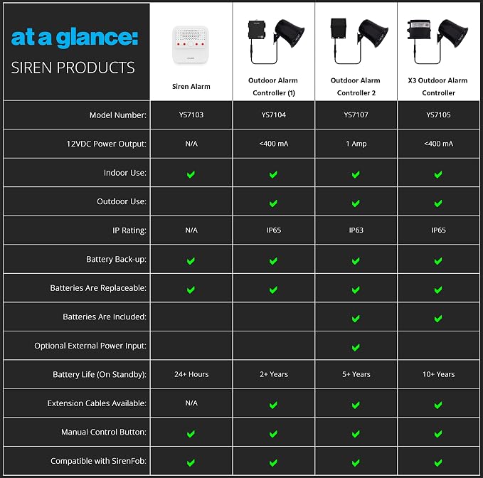 Smart Siren Alarm, Wireless Home Security Alarm - Image 9