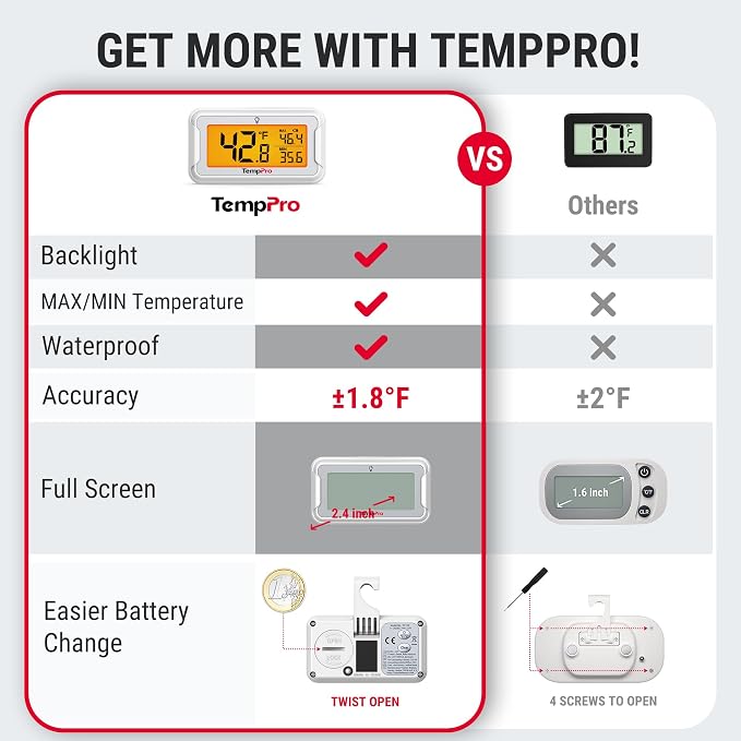 TempPro Refrigerator Thermometer 3 Pack - Image 2