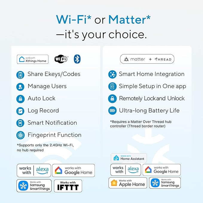 ULTRALOQ Bolt SE Smart Lock, Built-in Wi-Fi, Matter Over Thread, Works - Image 4
