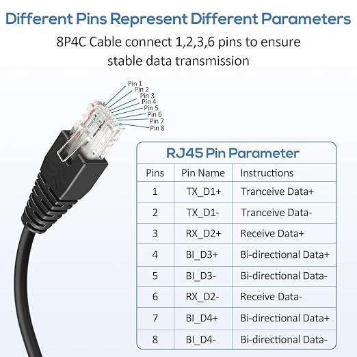 2 Pcs USB to RJ45 8p4c Ethernet Converter, Gigabit Ethernet Extension Cable - Image 4