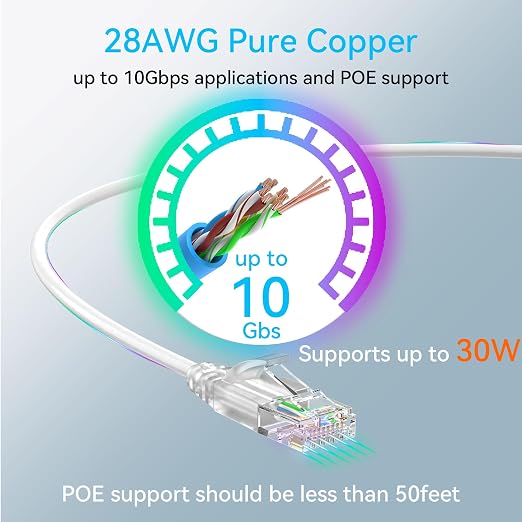 Cat6a Ethernet Cable Slim 50ft Outdoor&Indoor, 28AWG Pure Copper Cat6 Internet - Image 4