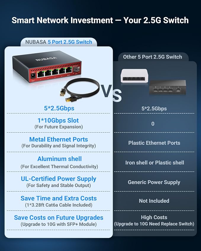 5-Port 2.5Gb Switch with 10Gb SFP+ Port, Less Heat Unmanaged Multigig Ethernet - Image 3