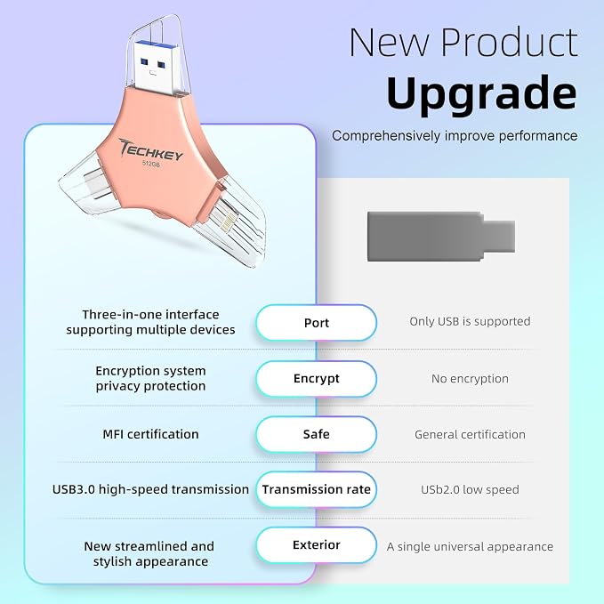MFi Certified USB 3.0 Flash Drive 512GB - Image 2