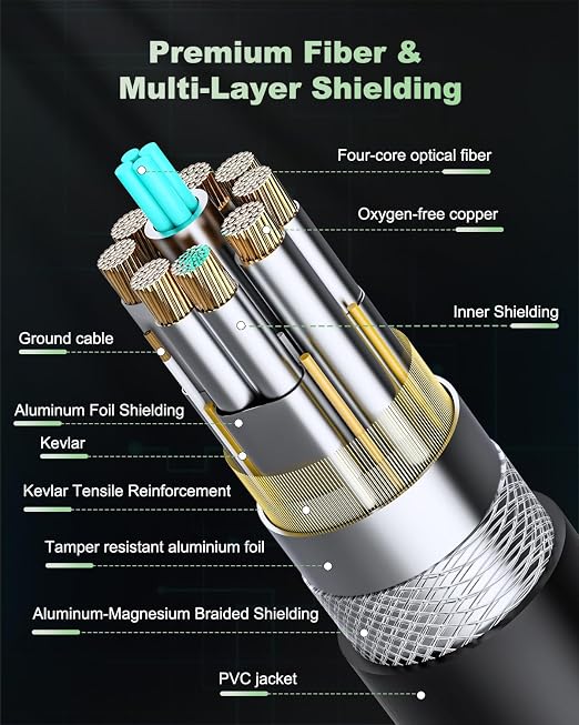 USB C Fiber Optic Cable 25FT Bidirectional Transmission, 10Gbps&PD 60W USB 3.2 - Image 6