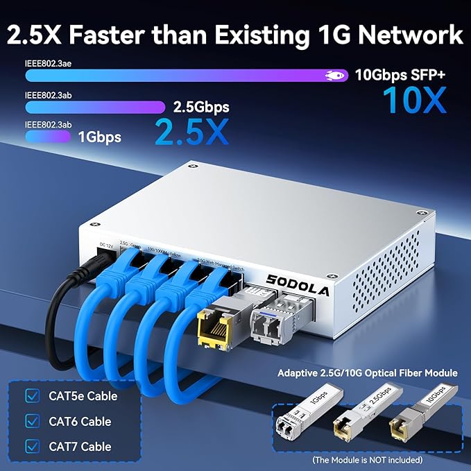 SODOLA 6 Port 2.5Gb Easy Web Managed Switch, 4 x 2.5G Base-T Ports, 2 x 10G SFP+ - Image 3