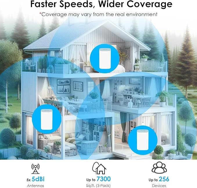 WAVLINK AX3000 WiFi 6 Mesh System 3 Pack - Image 3