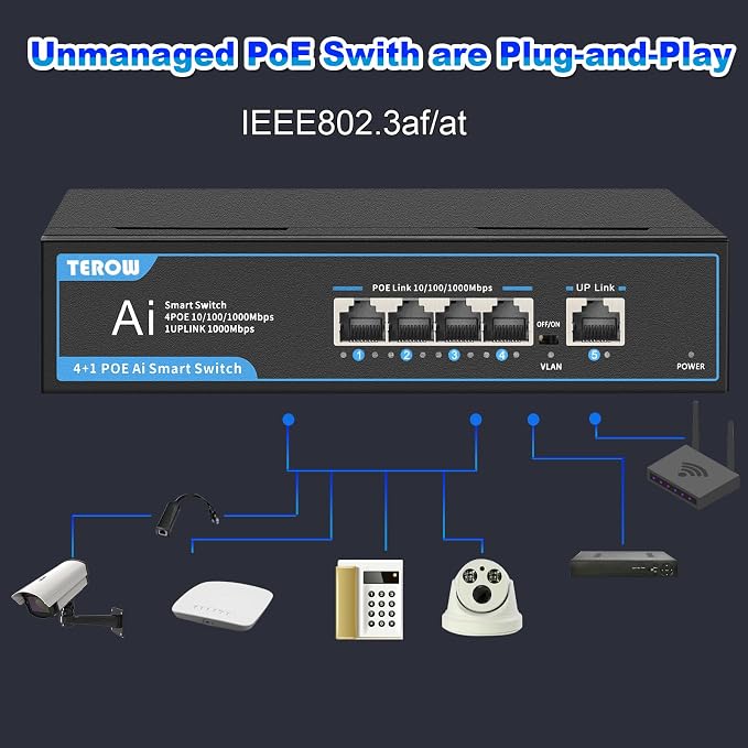 PoE+ Ethernet Switch, IEEE802.3af/at, Desktop/Wall Mount, - Image 3