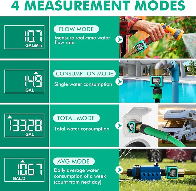 RESTMO Water Flow Meter with Brass Inlet Metal Thread, Measure Gallon/Liter - Image 3