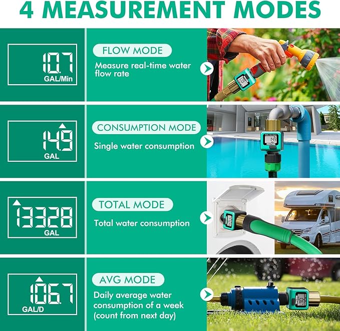 RESTMO Heavy Duty Water Flow Meter, Pure Brass Inlet | Metal Thread | 4 Measure - Image 5