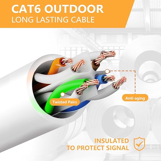 Ethernet Cable 50ft For Cat6/Cat5E, 10Gbps Compatible - Image 8