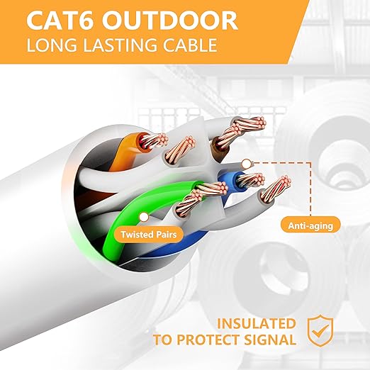 Ethernet Cable 150ft For Cat6/Cat5E, 10Gbps Compatible - Image 7