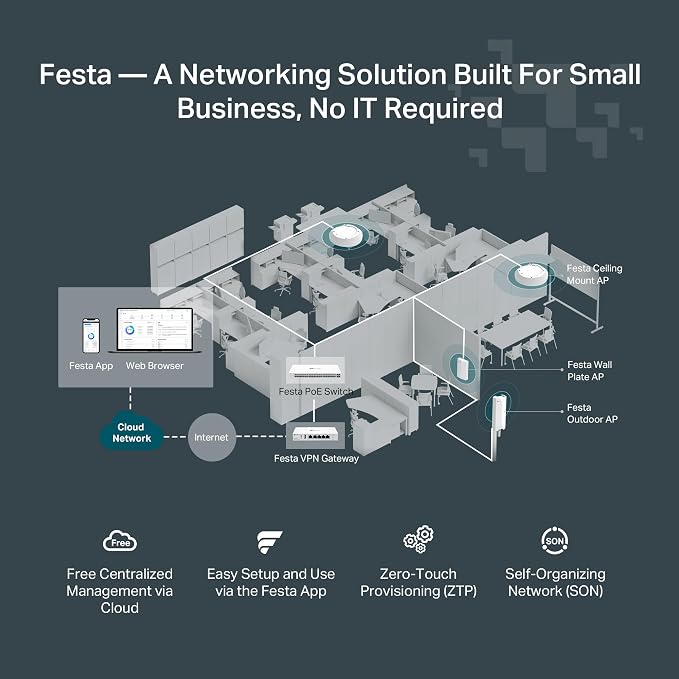 TP-Link Festa FS352GP 52 Port Gigabit Smart Managed PoE Switch 48 PoE+ Port - Image 4