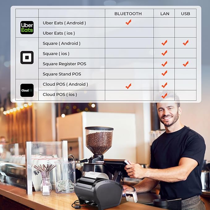 MUNBYN Bluetooth Thermal Receipt Printer P047, 80mm POS Printer, Thermal Printer - Image 3