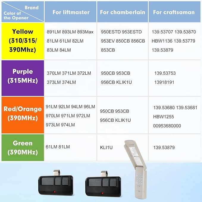 Garage Door Opener Keypad Remote - Image 3