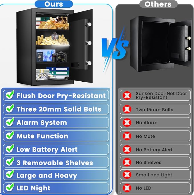 23.62 inches Tall Safe Box, 4.4 Cuft Home Safe - Image 6