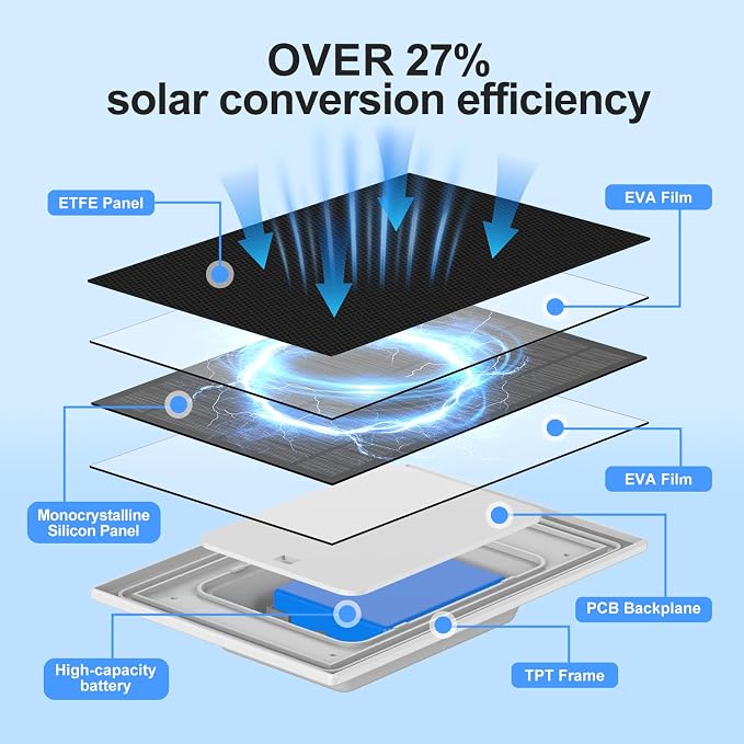 Solar Panel Charger for Ring Doorbell, Built-in 4000mAh Battery for Cloudy Days - Image 5