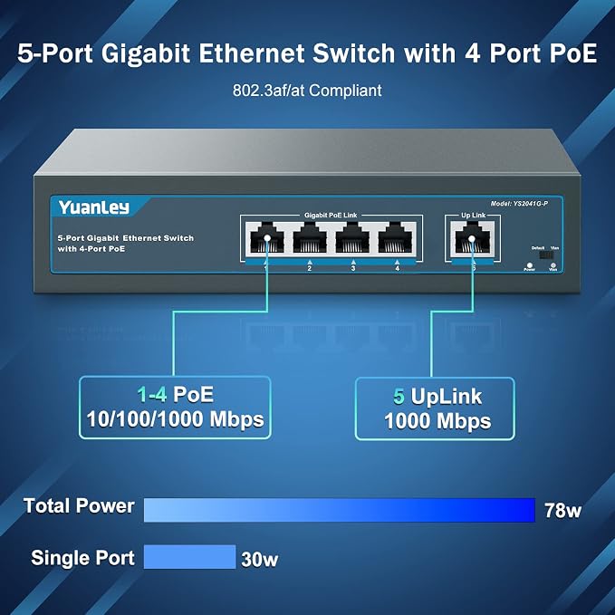 YuanLey 5 Port Gigabit PoE Switch - Image 2