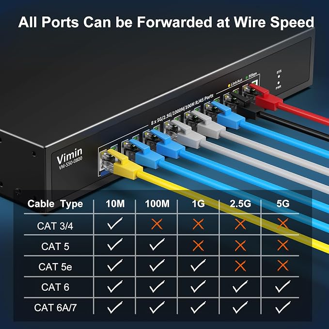 8 Port 5G Ethernet Switch, 5Gbe-RJ45 Port Network Switch Unmanaged Support - Image 5