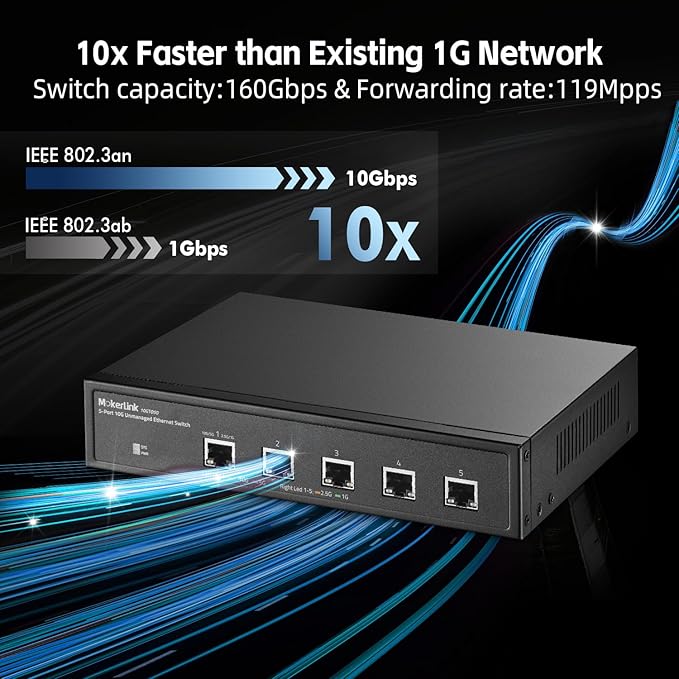 MokerLink 5 Port 10G Unmanaged Ethernet Switch, 10G/5G/2.5G/1G Auto-Adaptive - Image 3