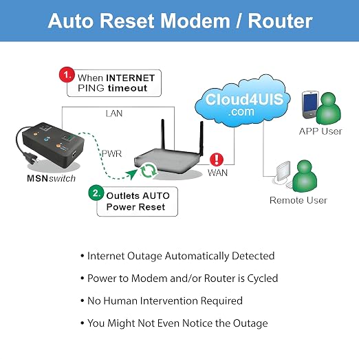 MSNSwitch2 Internet Enabled IP Remote Power Switch - Image 2