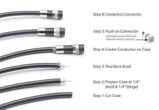 THE CIMPLE CO Water-Tight RG6 Compression Connectors - Image 5