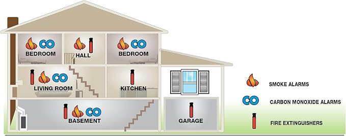 First Alert BRK PRC710 Smoke and Carbon Monoxide Alarm - Image 5