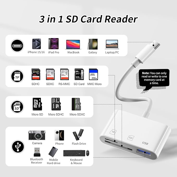 3IN1 SD Card Reader, USB C SD Card Reader, supports SD and MicroSD memory card - Image 2