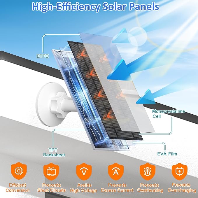 FUTUREZEN Solar Panel for Ring Camera, 6W Solar Charger Compatible - Image 3