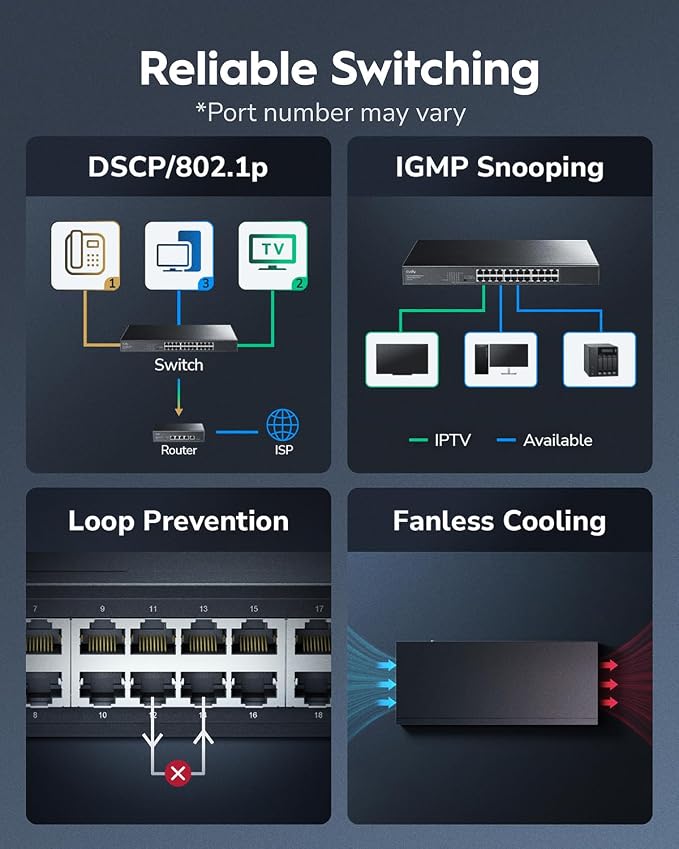 Cudy GS1016E 16 Port Light Smart Managed Gigabit Switch Plug & Play, Sturdy - Image 4