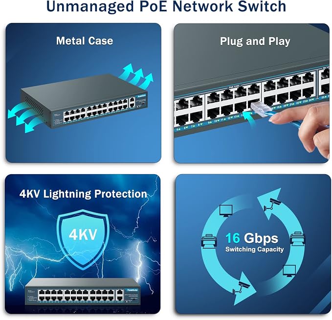 Yuanley 24 Port PoE Switch - Image 6