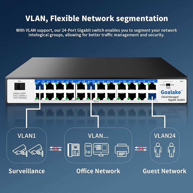 Goalake 24-Port Gigabit Easy Managed Switch – Plug & Play Managed Network - Image 4