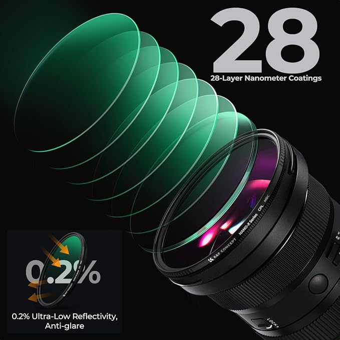 K&F CONCEPT 37mm Circular Polarizers Filter Polarizing Filter 28 Multi-Layer - Image 4