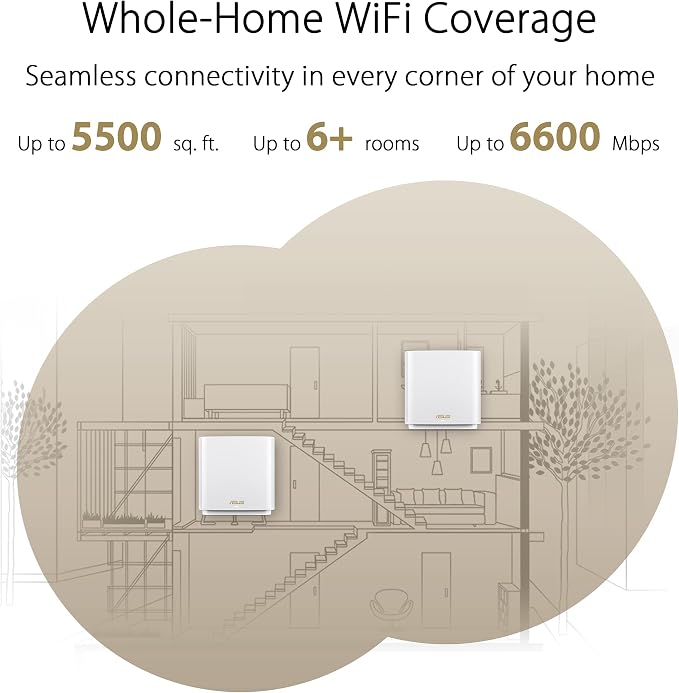 ASUS ZenWiFi Whole-Home Tri-Band Mesh WiFi 6E System, Coverage up to 5 - Image 3